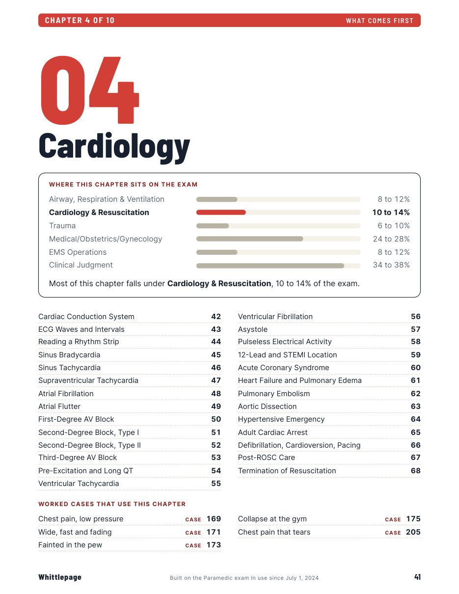 The opening page of the Cardiology chapter: where the chapter sits on the exam, with the weight of each domain